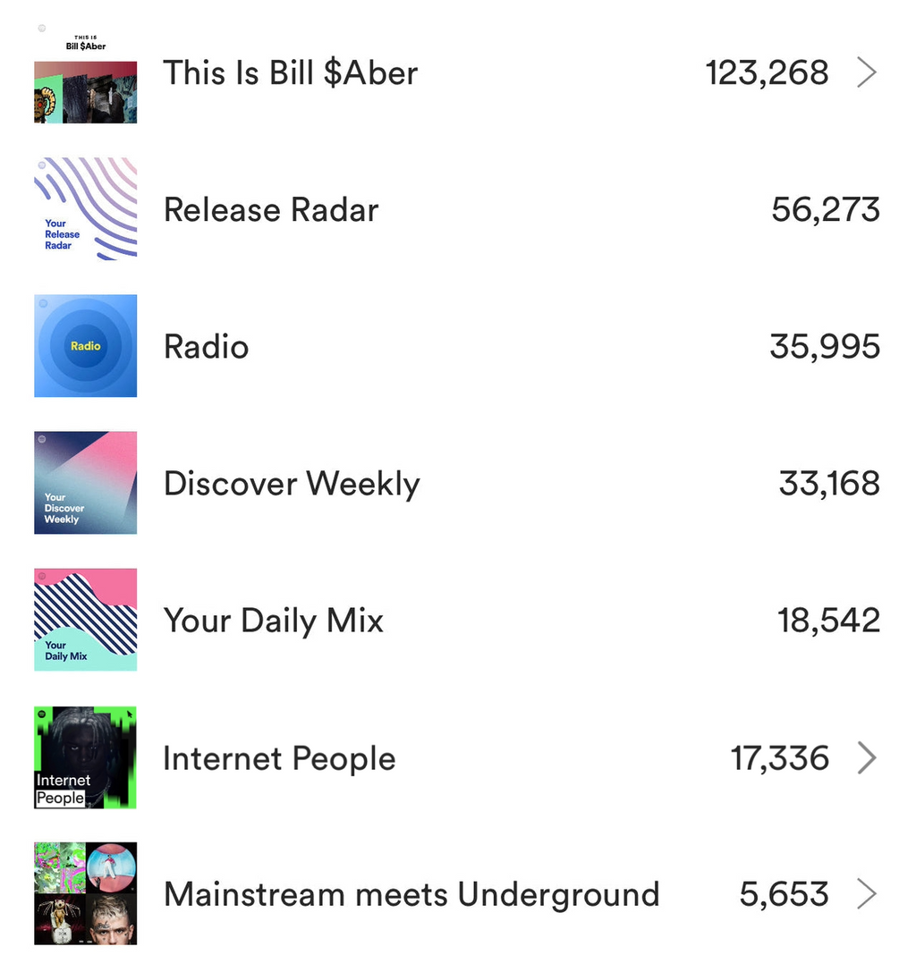 Spotify Algorithmic Playlists Promotion Publish Music